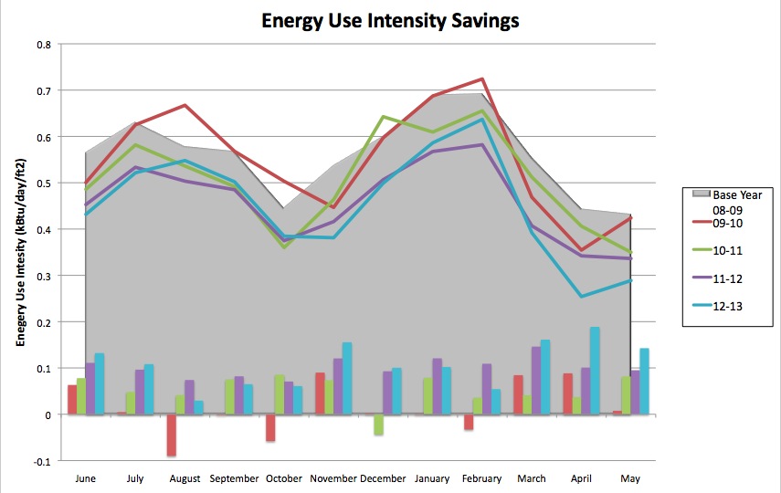 energy graph updated
