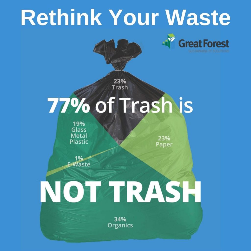 Waste Audit Reveals What's In Your Waste Stream - 77% of “Trash” Is NOT ...