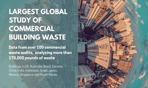 Great Forest completed the largest and most comprehensive waste characterization study to date focused on commercial buildings, with data from over 100 buildings worldwide, analyzing over 170,000 pounds of waste.