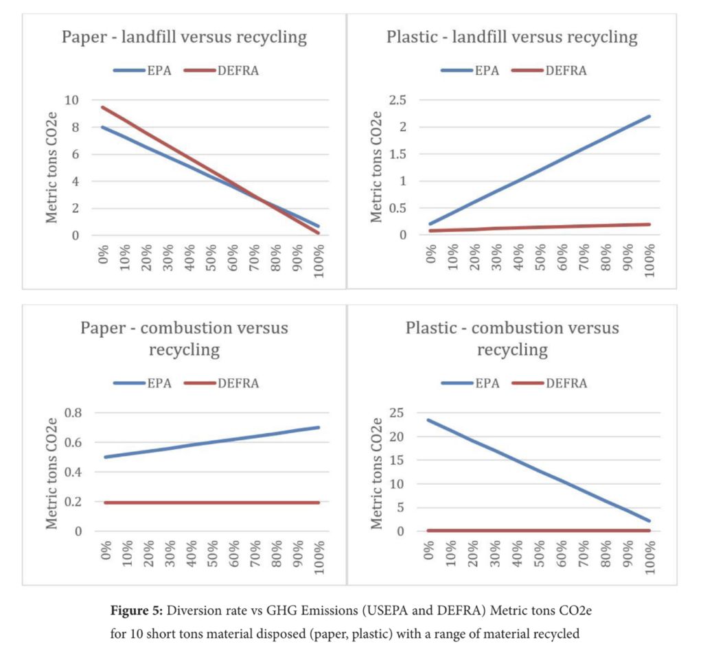 GHG reporting challenges explained. Read the full research paper.